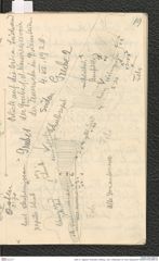 Seite 21, Tagebuch "Dürnstein | Wöbling - neol. | Höbenbach | Kl. Rust | Noppendorf" (NHMW-PRAE-BBB-45)